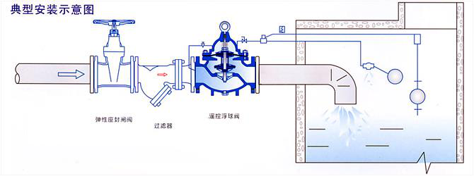 遥控浮球阀(图2)