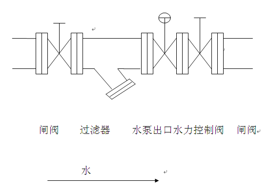多功能水泵出口水力控制阀原理讲解(图2)